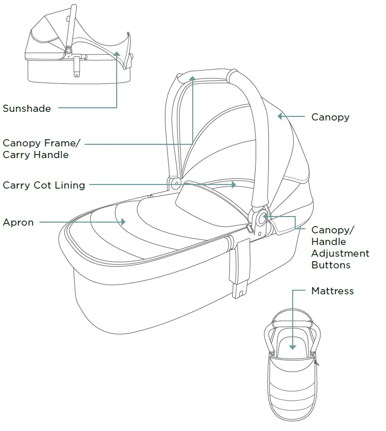 EDWARDS-and-CO-EC201-104-Carry-Cot-fig- (3)