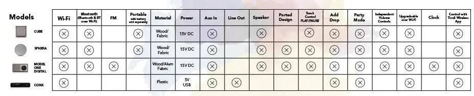 Tivoli Audio ORBWHT SPHERA Wireless Bluetooth Speaker-fig-4