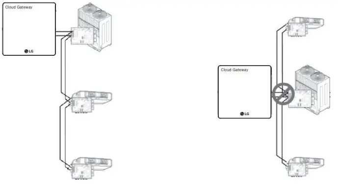 LG PWFMDB200 Cloud WiFi Gateway - controller