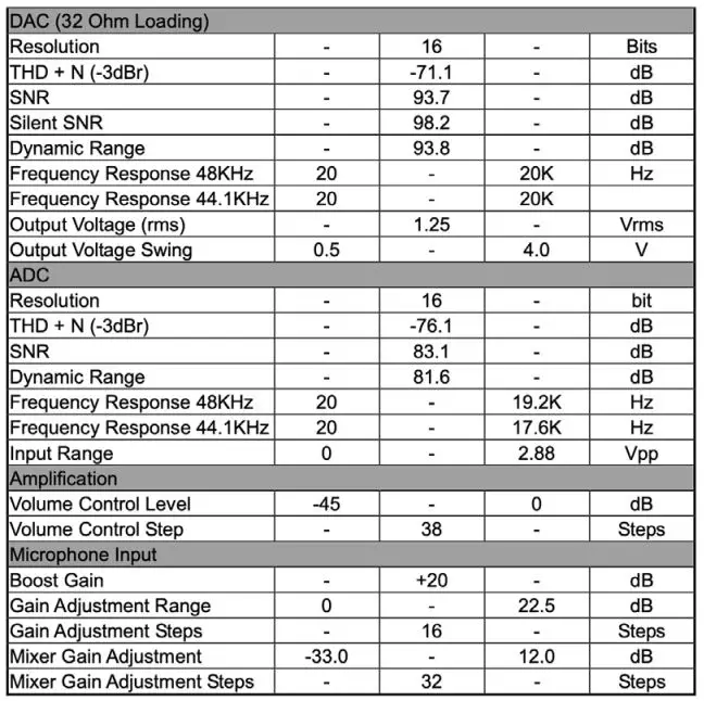 Ashdown Engineering Tone Pocket V2.0 Bluetooth Amplifier User Manual - ELECTRICAL PARAMETERS