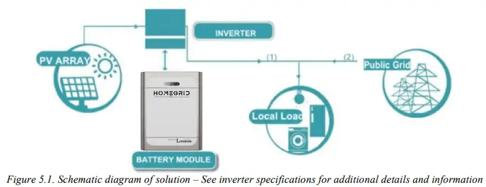 HOMEGRID-Compact-Series-Batteries-fig-10