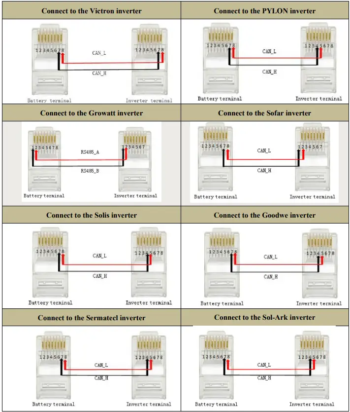 HOMEGRID-Compact-Series-Batteries-fig-9