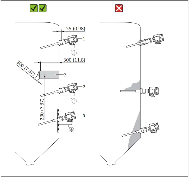 Mounting requirements