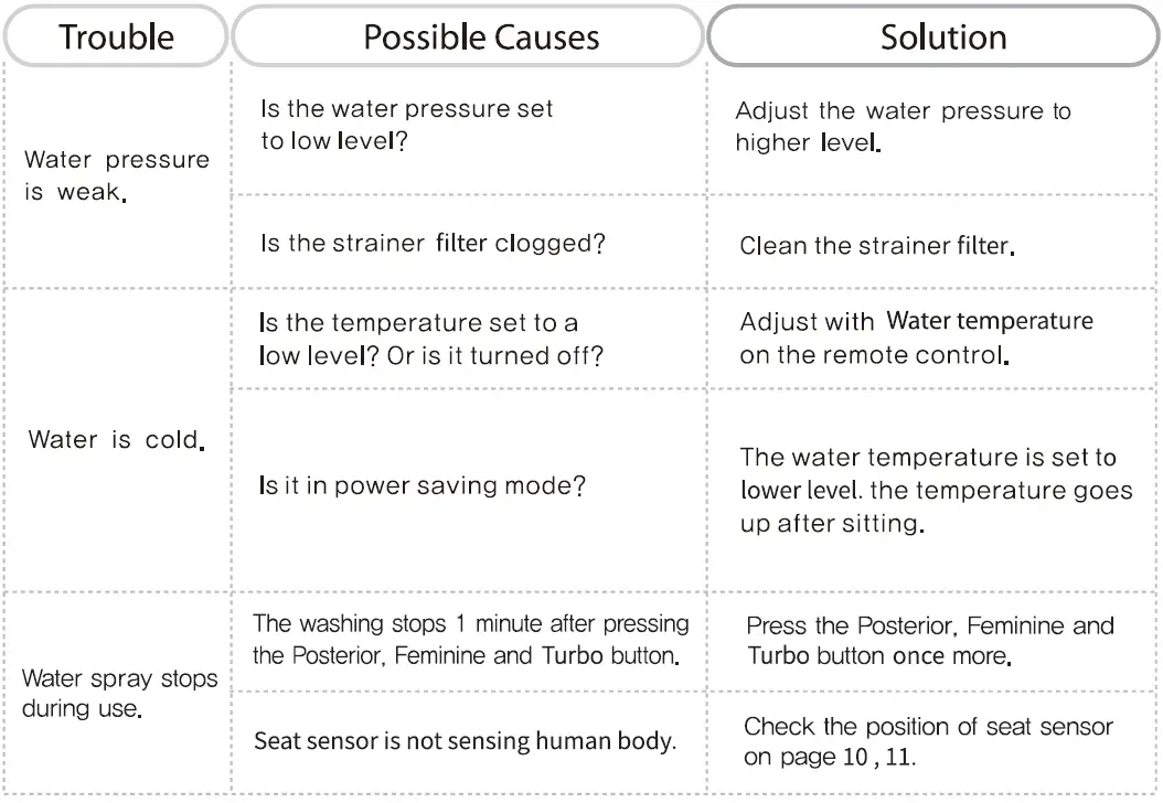 VOVO-VB-4000SE-STYLEMENT-Premium-Bidet-Seat-fig-38