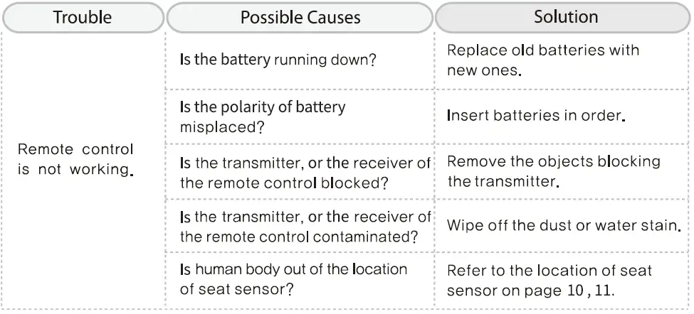 VOVO-VB-4000SE-STYLEMENT-Premium-Bidet-Seat-fig-42