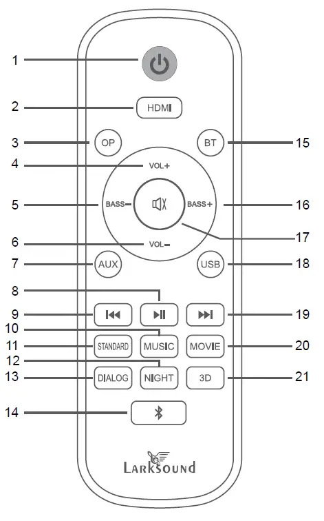 SA103S 2.1 CH 3D Soundbar with Subwoofer 2