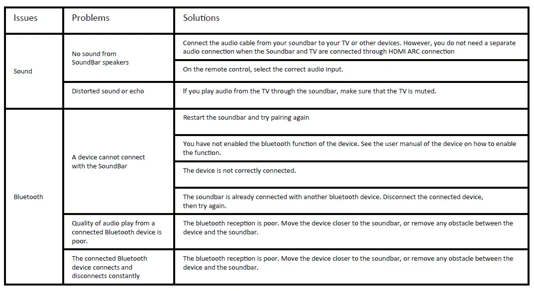 SA103S 2.1 CH 3D Soundbar with Subwoofer 5