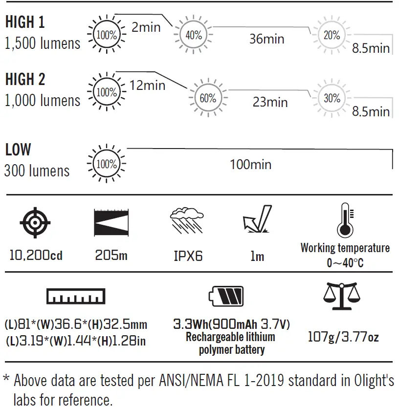 OLIGHT PL-3R VALKYRIE Rechargeable Rail Mounted Tactical 5