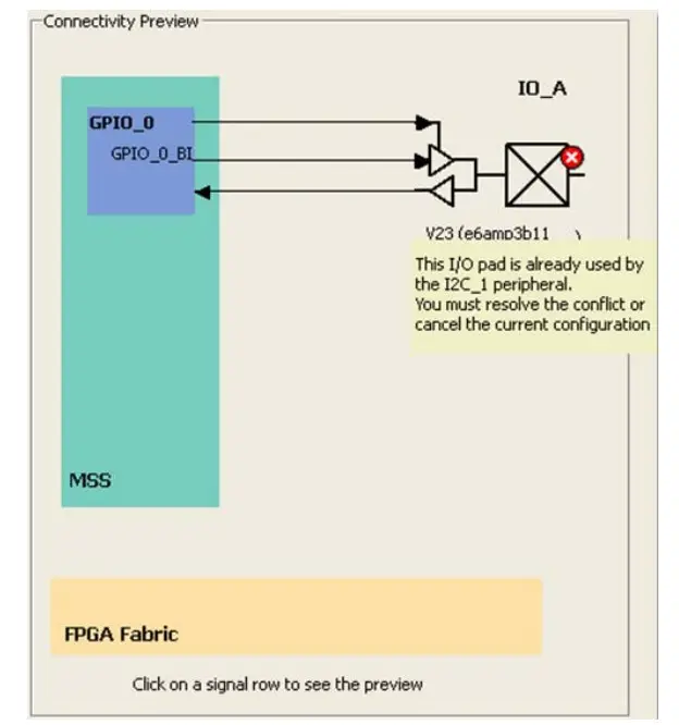 Microsemi SmartFusion2 MSS GPIO Configuration - GIPO 12