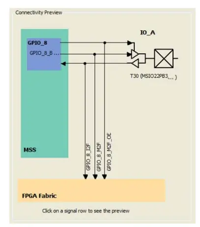 Microsemi SmartFusion2 MSS GPIO Configuration - GIPO