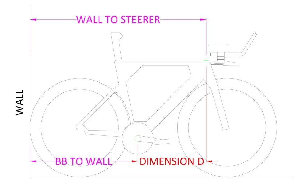 Understanding The Dimensions Required
