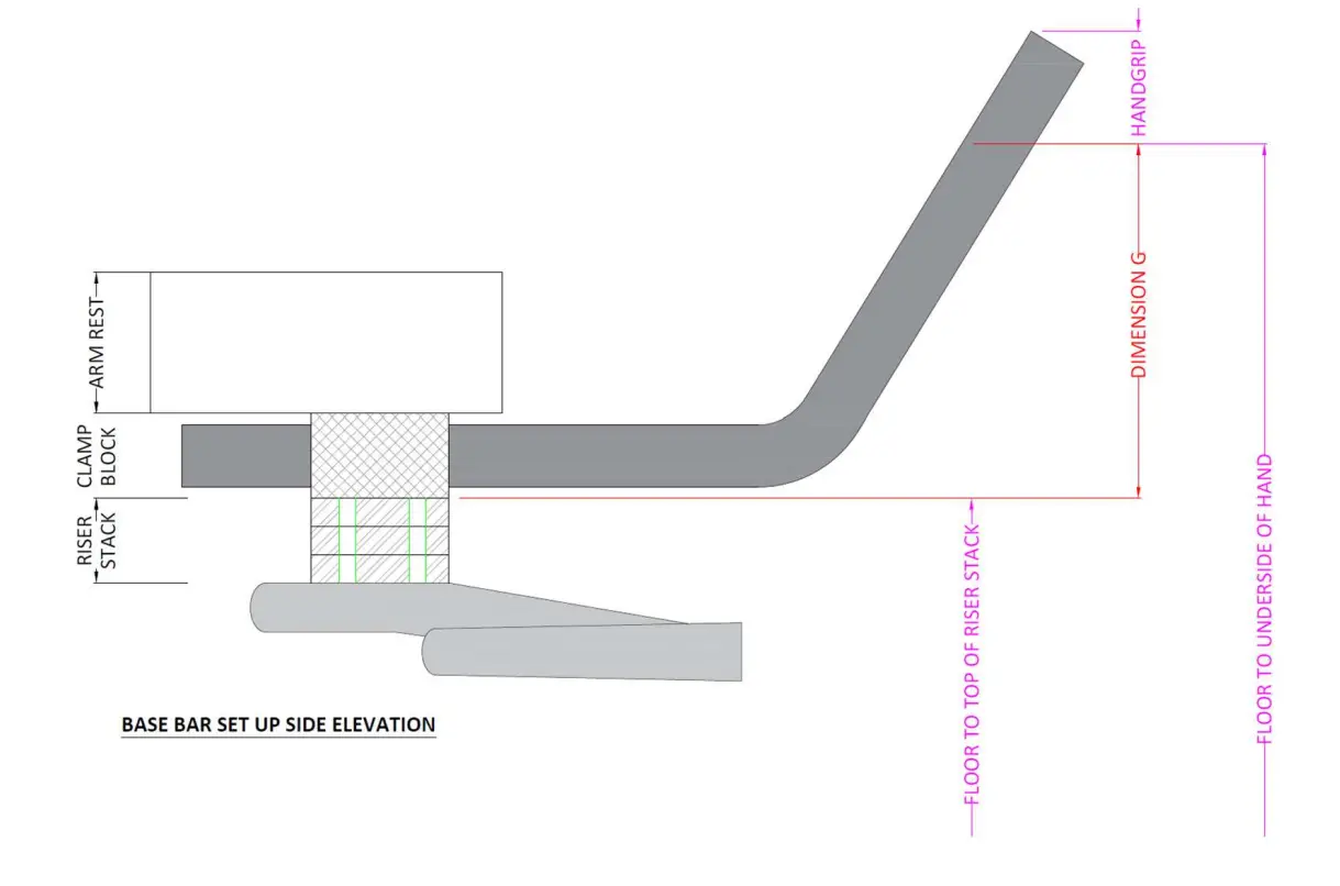 Understanding The Dimensions Required