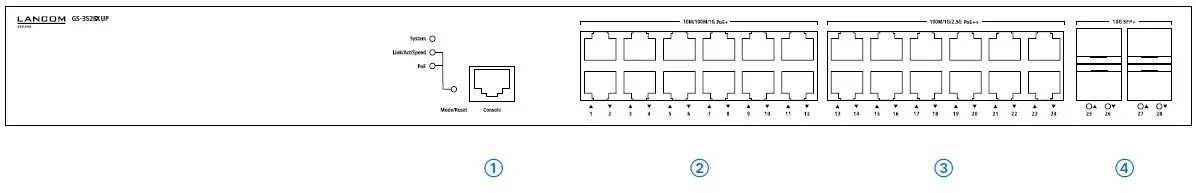 LANCOM-GS-3528XUP-Multi-Gigabit-PoE-Access-Switch-FIG-1