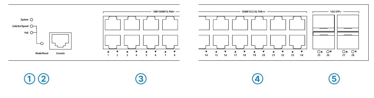 LANCOM-GS-3528XUP-Multi-Gigabit-PoE-Access-Switch-FIG-8