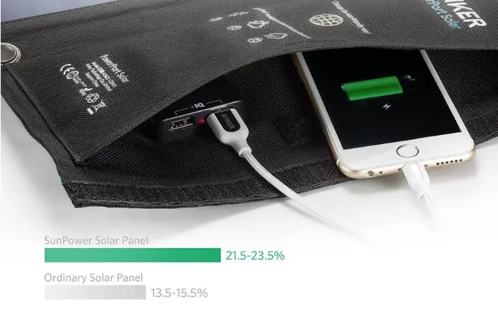 Anker-AK-A2421011-Solar-Panel-Charger-FIG-1