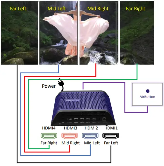 BrightSign-XC5-Digital-Signage-Player-FIG-1