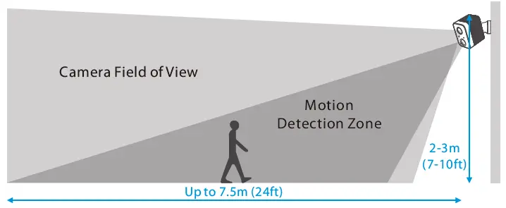 NGTECO-NG-C52002-Series-Smart-Battery-Camera-fig- (8)