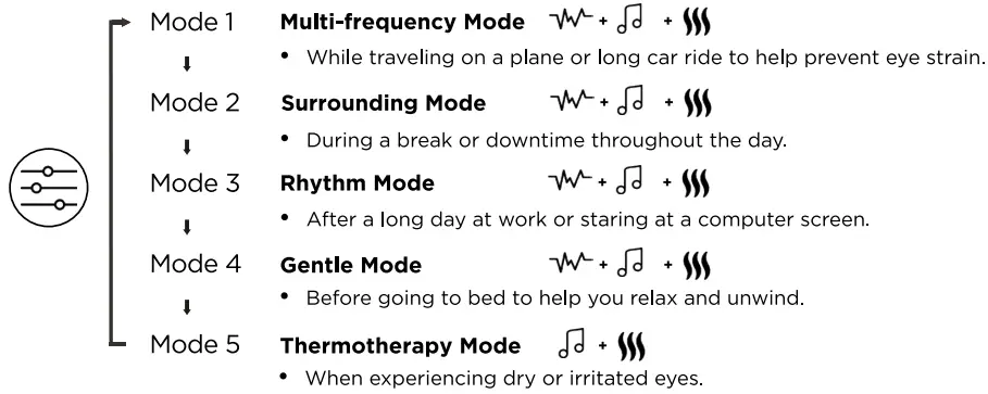BE-RELAX-EM001-Dynamic-EyeTherapy-Cordless-Eye-Massager-fig 8