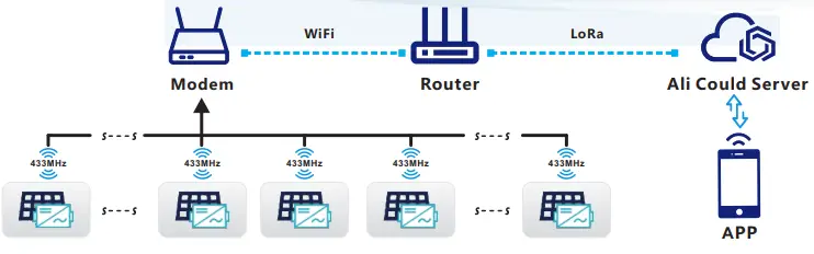 SAKO-WVC-300-Micro-Inverter-FIG-2
