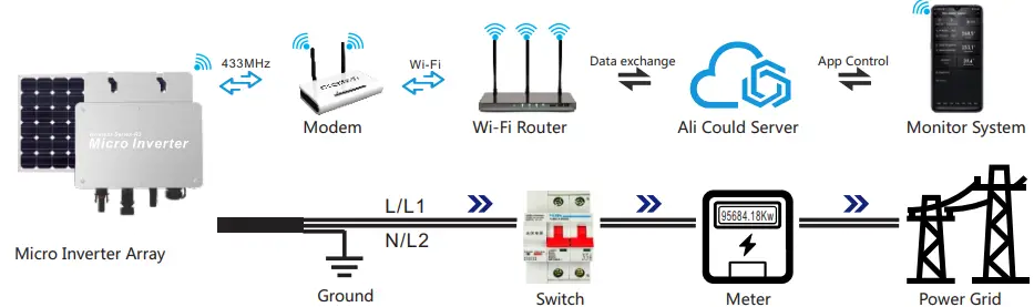 SAKO-WVC-300-Micro-Inverter-FIG-6