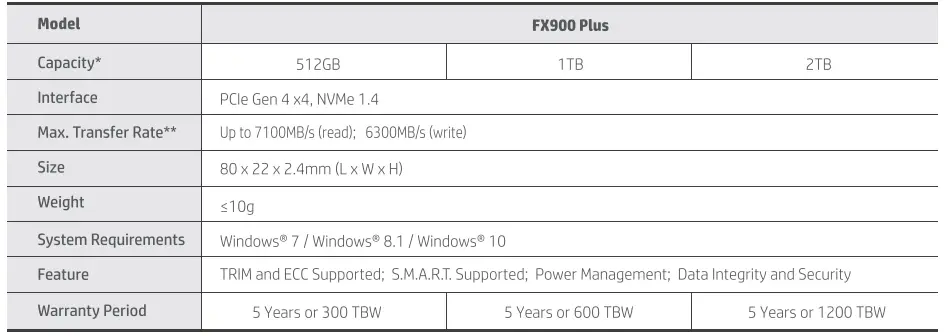 hp-SSD-FX900-Plus-M.2-Interface-fig-1