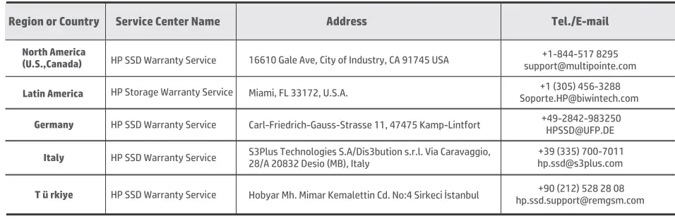 hp-SSD-FX900-Plus-M.2-Interface-fig-2