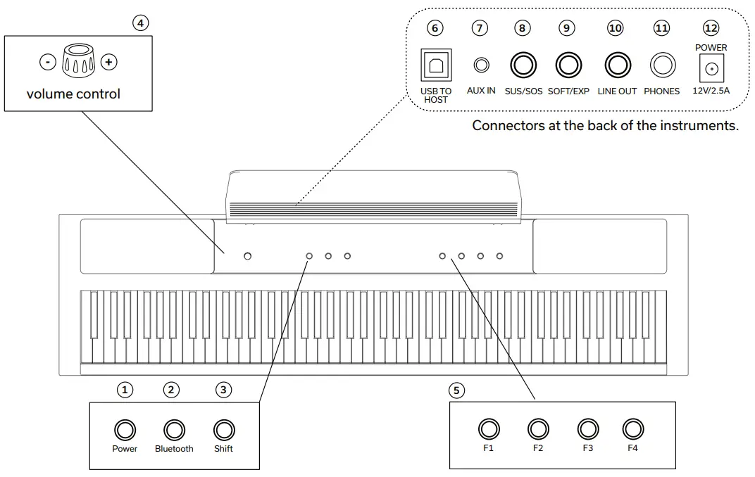 GEWA KEYS GEWA PP-3 Digital Piano - DELIVERY