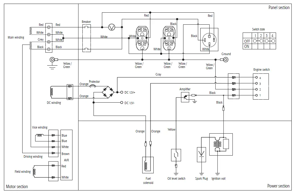 TRUPER-GEN-45X-Power-Generator-FIG- (12)