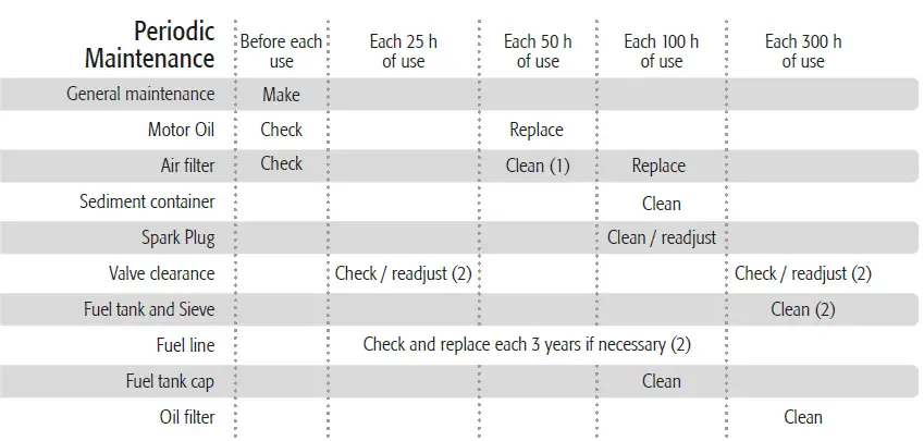 TRUPER-GEN-45X-Power-Generator-FIG- 15