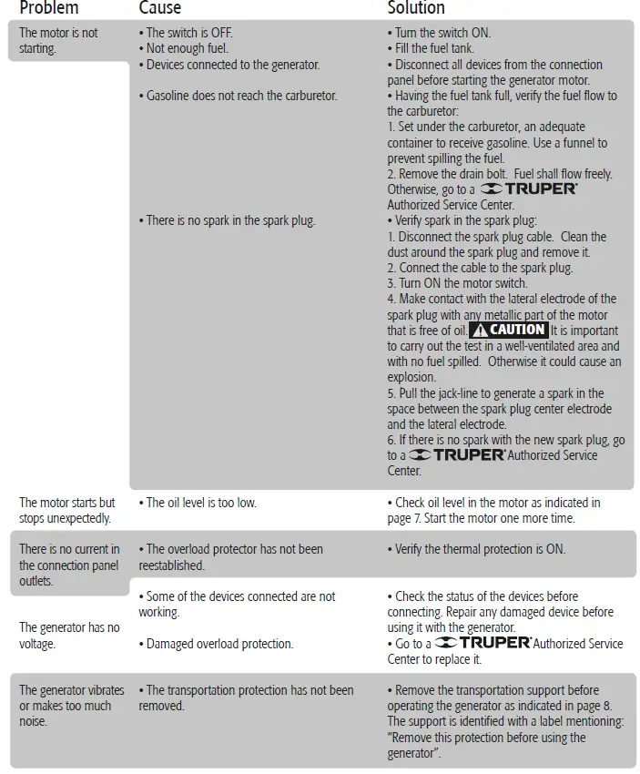 TRUPER-GEN-45X-Power-Generator-FIG- 16