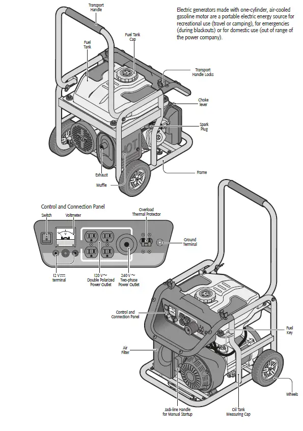 TRUPER-GEN-45X-Power-Generator-FIG- (3)