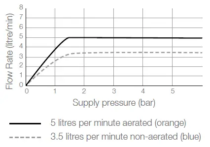 Cistermiser-VST-Vect+-Sensor-Tap-fig- (11)