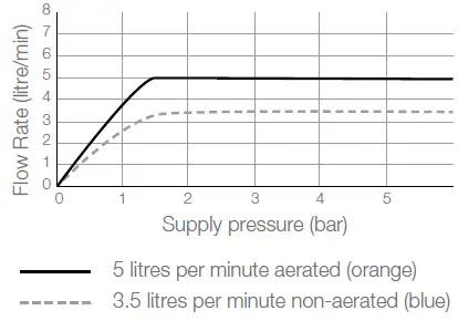 Cistermiser-VST-Vect+-Sensor-Tap-fig- (13)