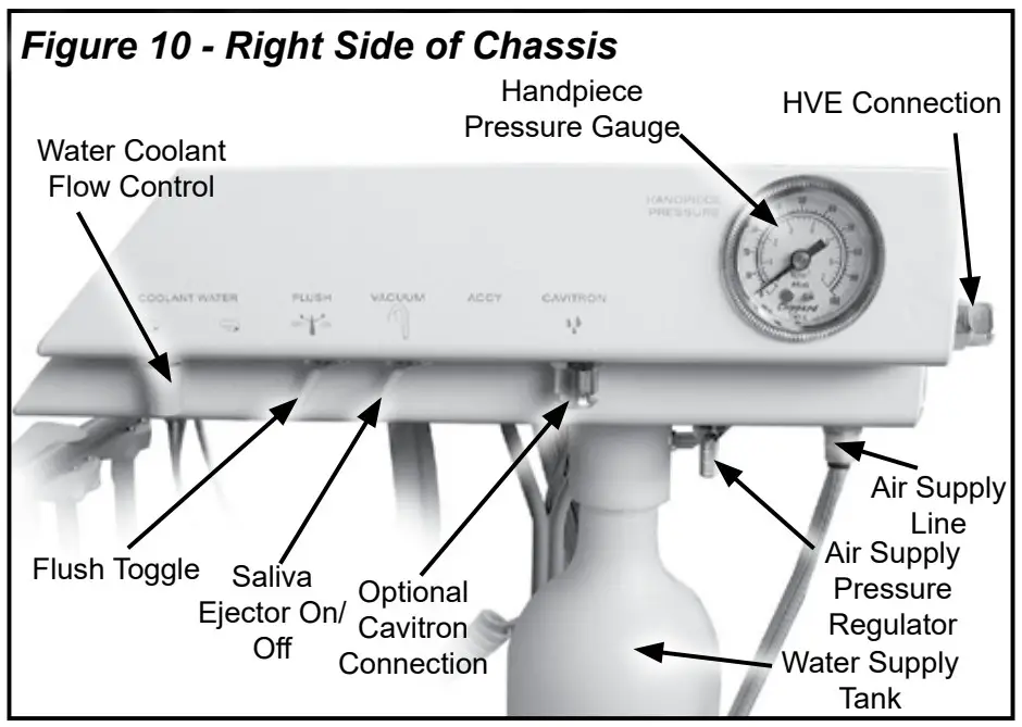 Aseptico ADU-20B CompriCart II Delivery System - Figure 11