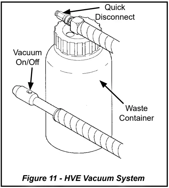 Aseptico ADU-20B CompriCart II Delivery System - Figure 12