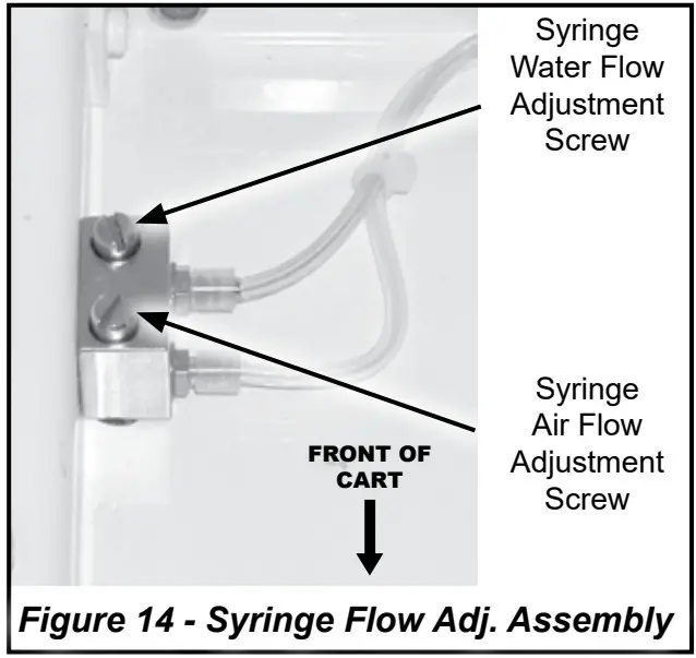 Aseptico ADU-20B CompriCart II Delivery System - Figure 15