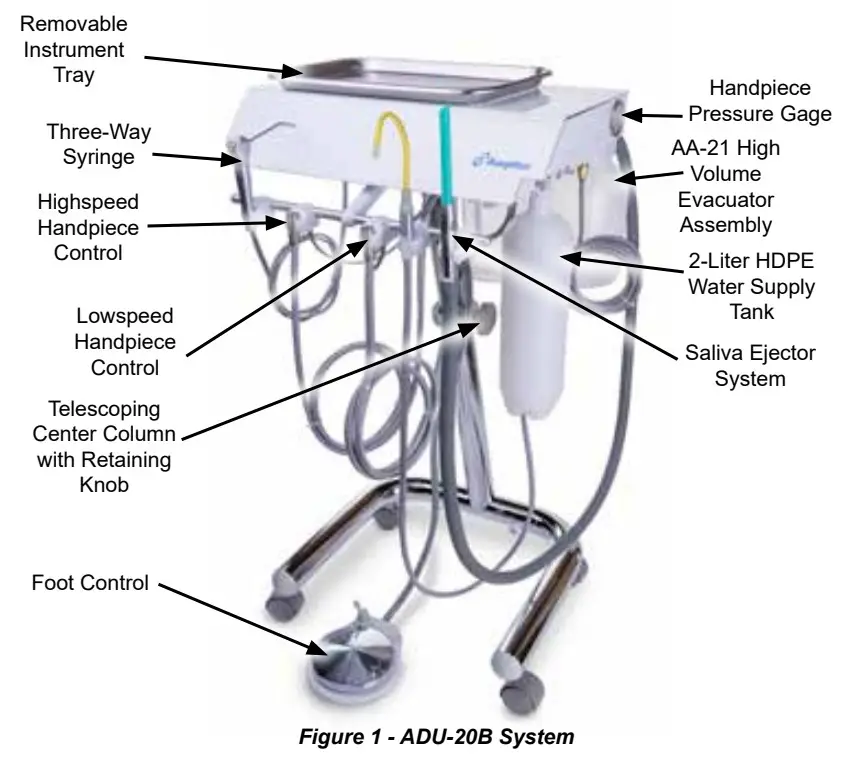 Aseptico ADU-20B CompriCart II Delivery System - overview