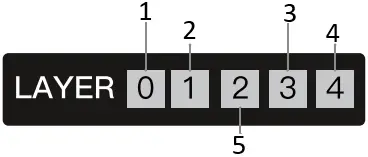 Keychron Q65 Custom Mechanical A3a
