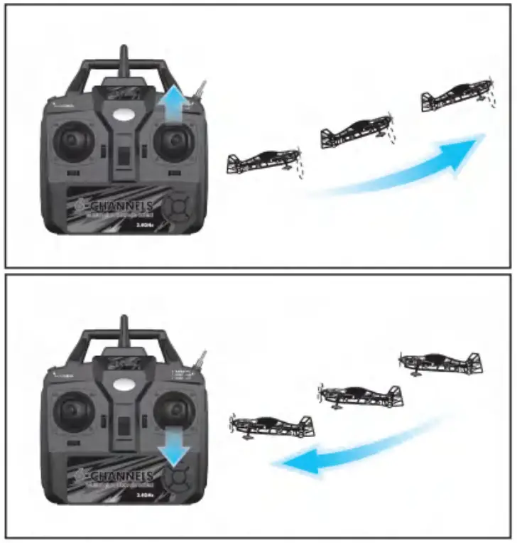 SWIFT ONE QIDI 550 Vertical Flight RTF RC Plane - Operation 2