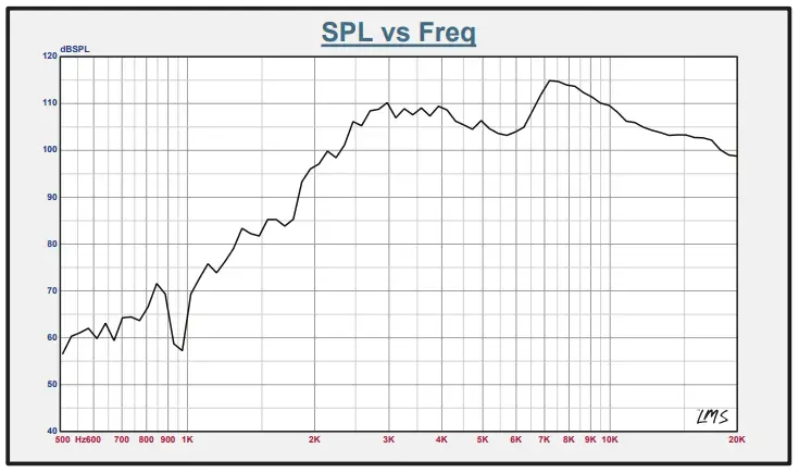 DS18-PRO-TWX3.8Ti-3.8-Inch-Super-Bullet-Compression-Tweeter-With-1.5-Inch-Titanium-Voice-Coil-fig-3