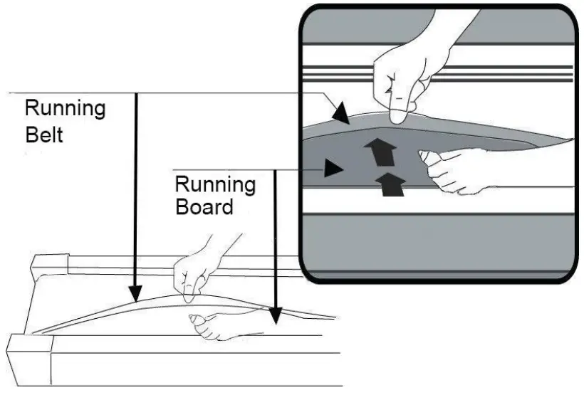 SUNNY SF-T722022 Interactive Slim Auto Incline Treadmill with Bluetooth - STEP 7