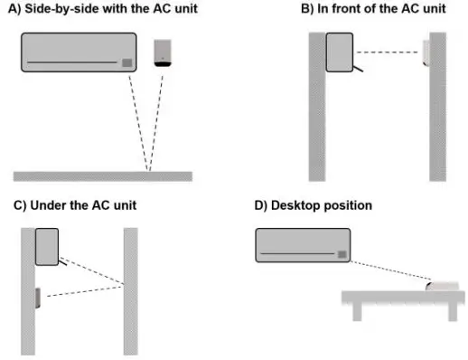 Intesis IN485UNI001I100 Universal IR Air Conditioner to BACnet Modbus-FIG4