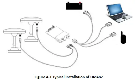 unicorecomm-UM482-High-Precision-GNSS-Module-fig- (10)