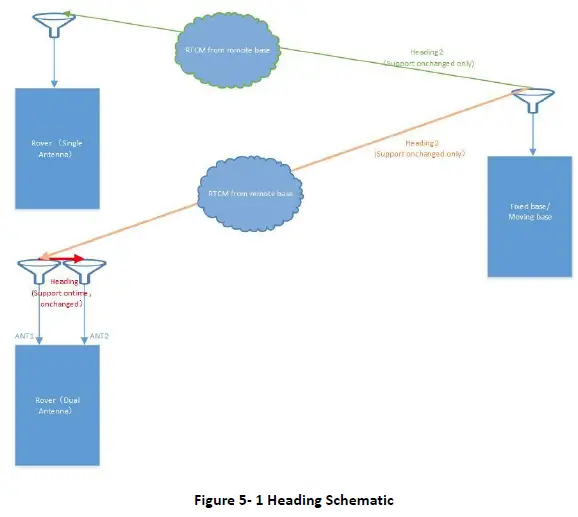 unicorecomm-UM482-High-Precision-GNSS-Module-fig- (17)