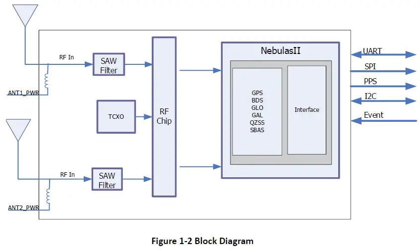 unicorecomm-UM482-High-Precision-GNSS-Module-fig- (2)