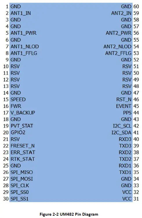 unicorecomm-UM482-High-Precision-GNSS-Module-fig- (4)