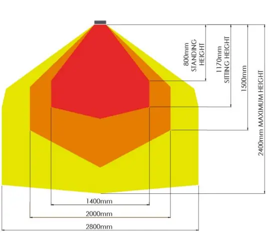 HEATSTRIP-THH2400A-2-4kW-Outdoor-Radiant-Heater-FIG-6