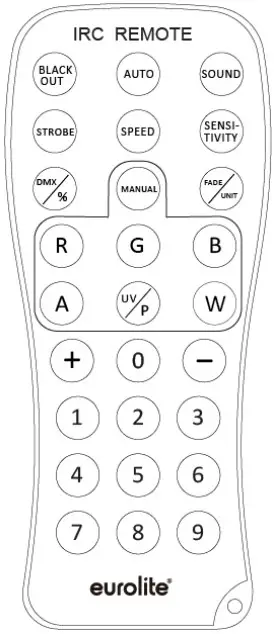 Remote control