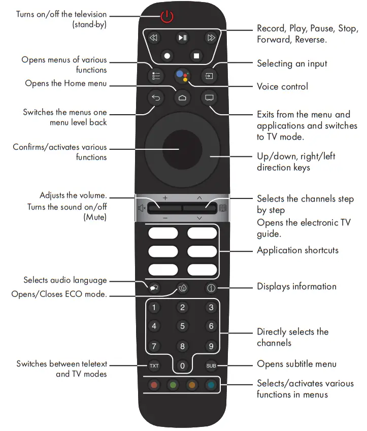 beko B55 C 985 B Smart Android TV - Remote control1