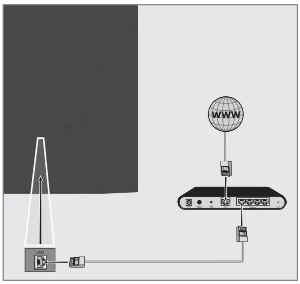 beko B55 C 985 B Smart Android TV - Wired network